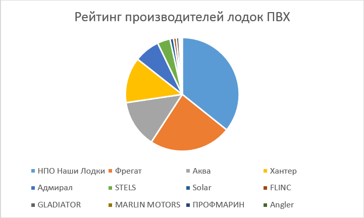 Рейтинг производителей часов